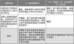 新租賃準則應用錦囊：租賃豁免之什么是“低價